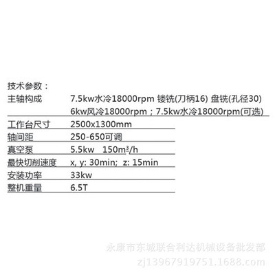 【【熱賣(mài)】聯(lián)達(dá)優(yōu)質(zhì)數(shù)控加工中心 大品牌質(zhì)量保證卓越品質(zhì)CNC1325C】?jī)r(jià)格,廠家,圖片,其他木材加工機(jī)械,永康市東城聯(lián)合利達(dá)機(jī)械設(shè)備批發(fā)部-