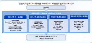 xlsoft China 以先進(jìn)技術(shù)賦能，為您量身打造獨(dú)一無(wú)二的軟件解決方案